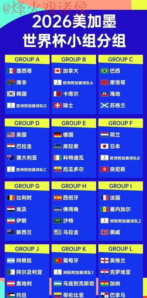 2026世界杯比分排行官方 2026世界杯比分排行官方