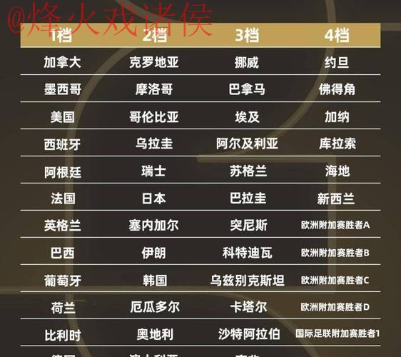 2026世界杯比分排行官方 2026世界杯比分排行官方