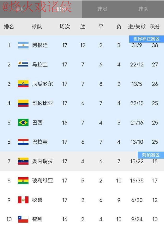 世界杯比分正规最佳 世界杯比分正规最佳