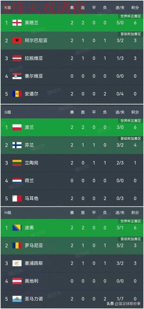 世界杯比分正规最佳 世界杯比分正规最佳