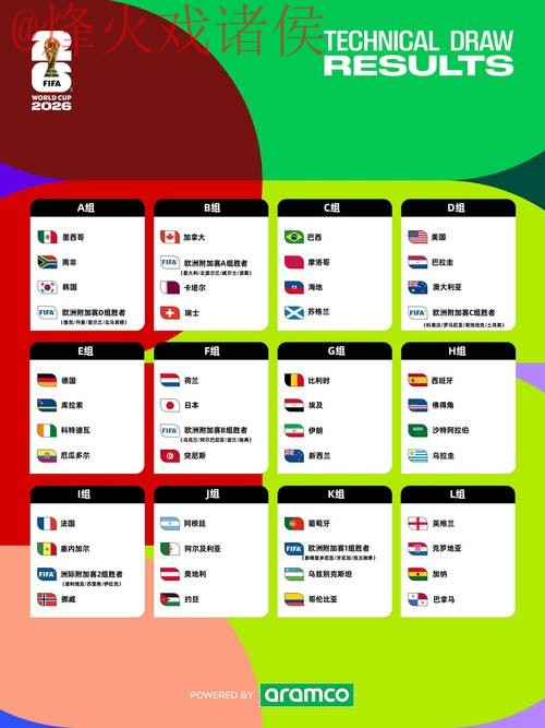 2026世界杯盘口实时热门